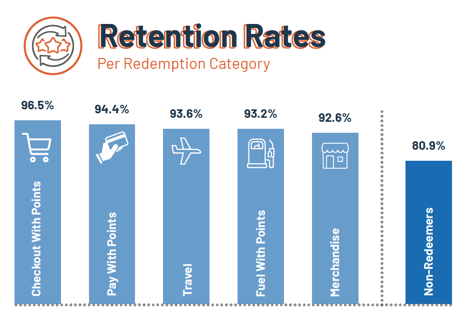 Cardholder Engagement and Retention 